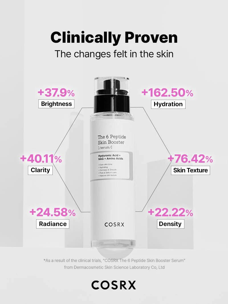 COSRX The 6 Peptide Skin Booster 150ml - Image 4