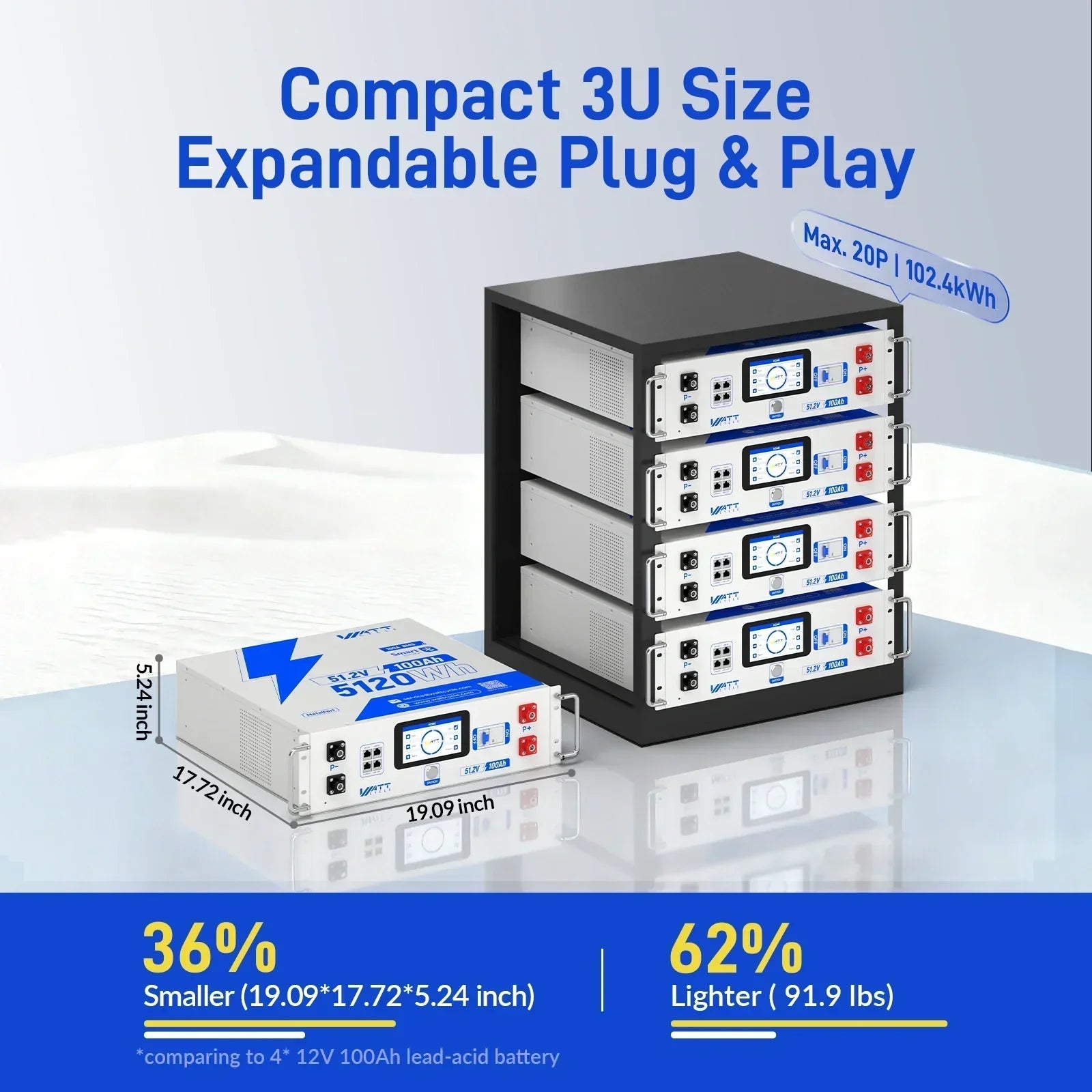 48V 100Ah LiFePO4 Server Rack Battery V2.5 - Image 5