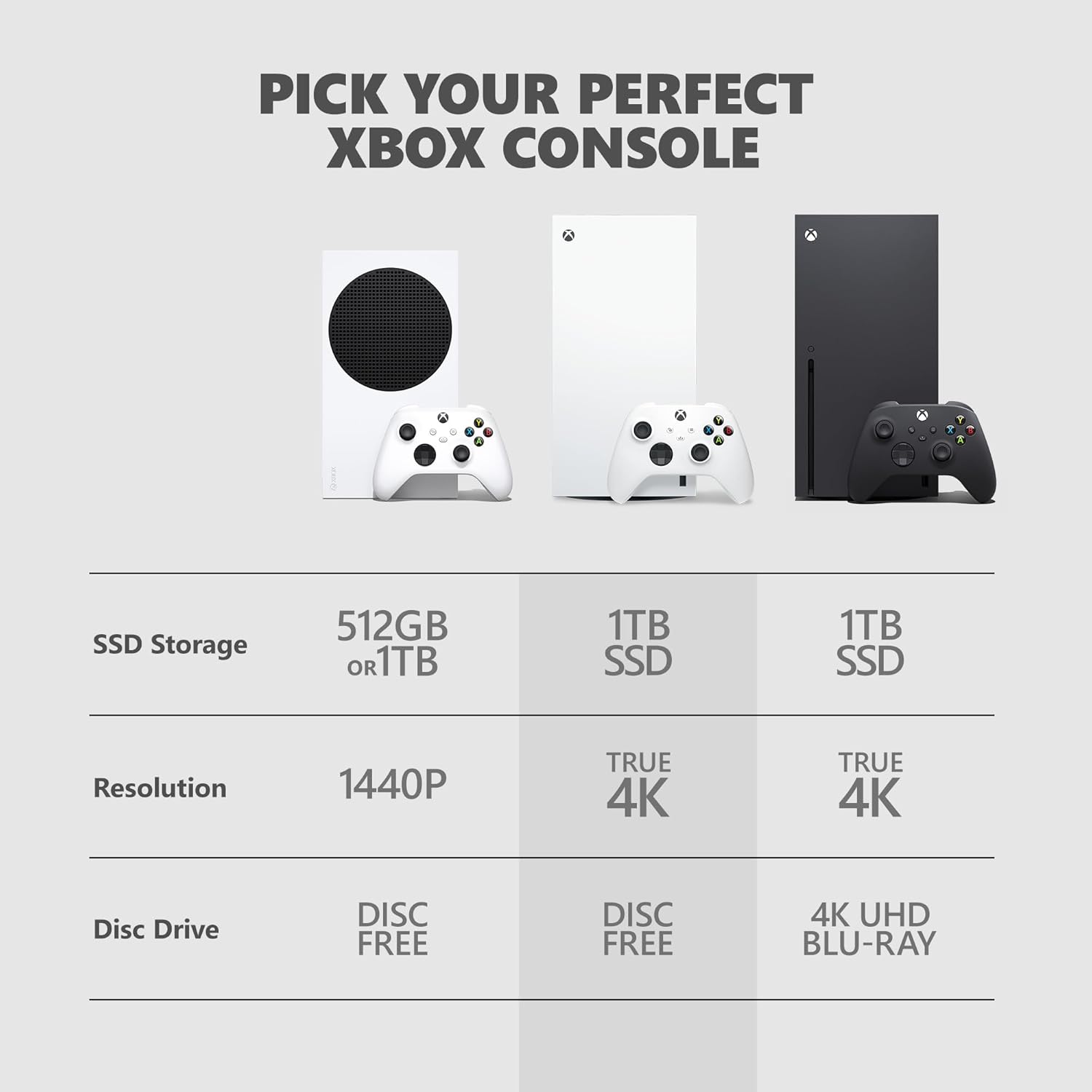 Xbox Series X 1TB Digital Gaming Console - White - Image 4