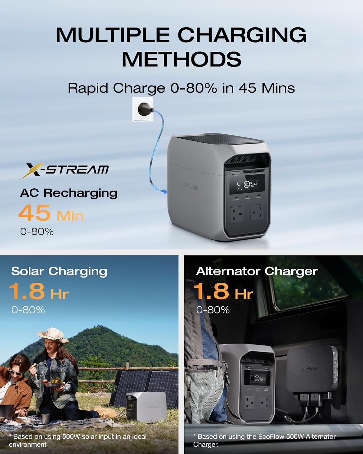 Portable Power Station 1800W LiFePO4 Solar Generator with UPS & Fast Charging - Image 2