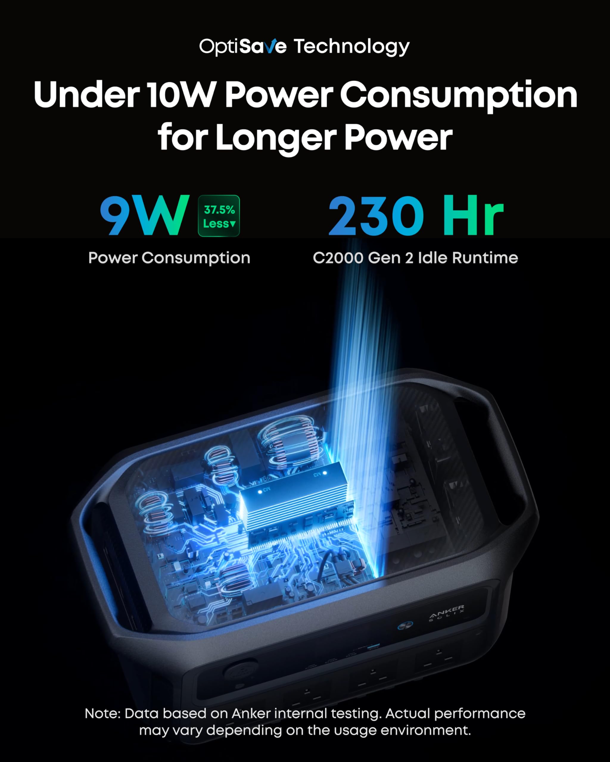 2048WH 2400W Portable Power Station - Solar Generator for Home Backup & Camping - Image 5