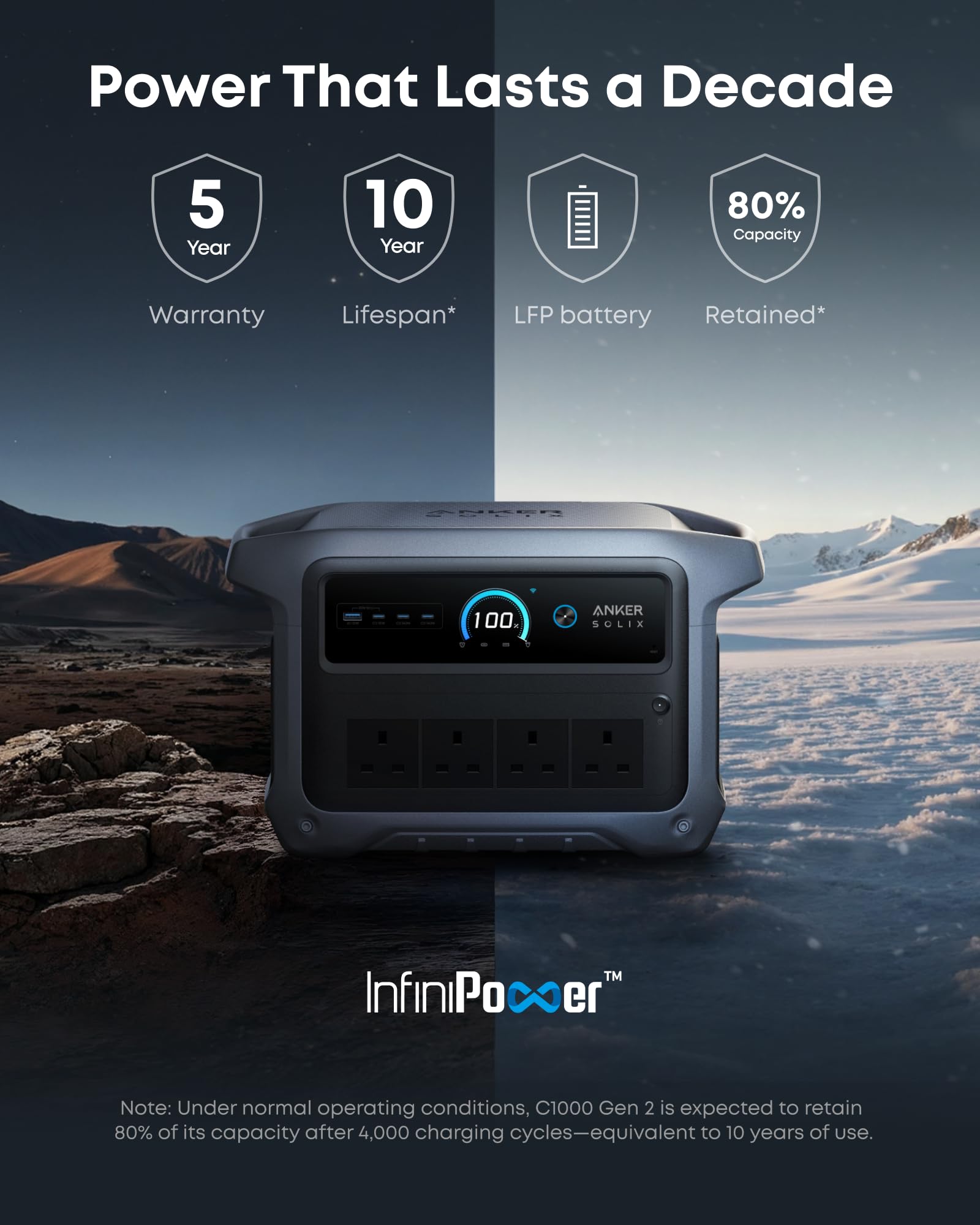 1024WH 2000W Portable Power Station - Solar Generator with UPS for Home Backup & Camping - Image 4