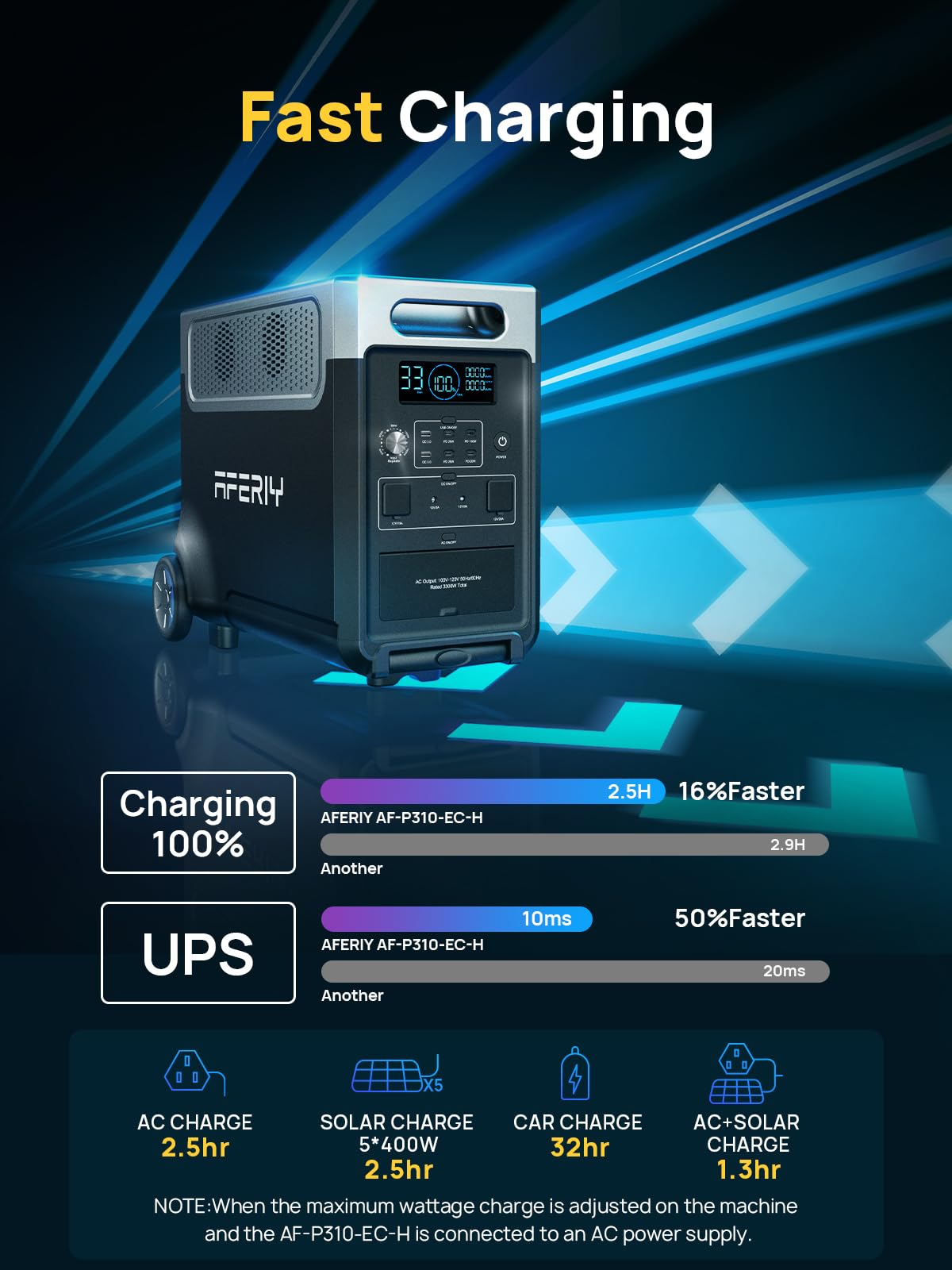 3840Wh Portable Power Station,Expandable Solar Generator to 11520Wh - Image 4