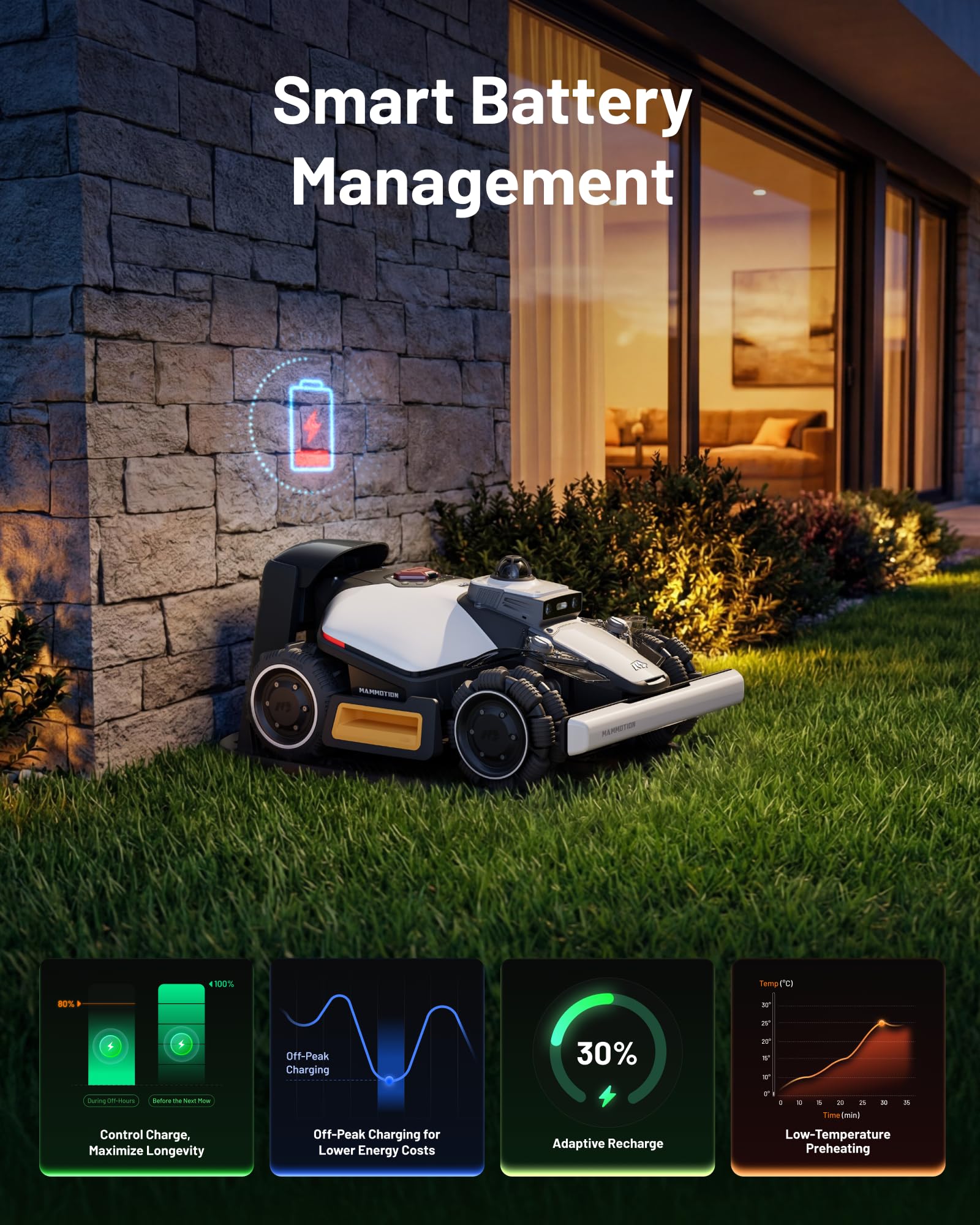 MAMMOTION LUBA mini 2 AWD 1500 Robot Lawn Mower - Image 6