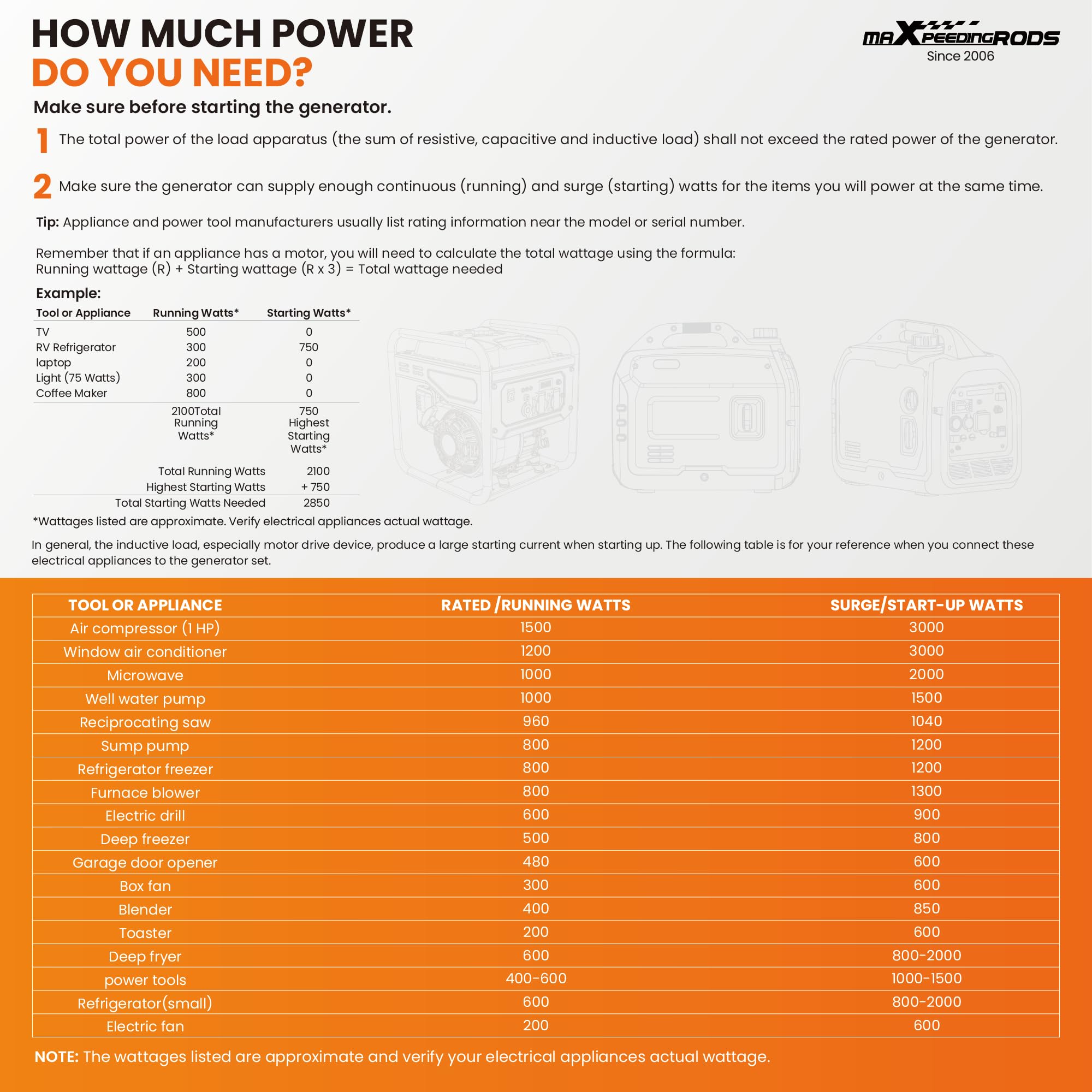 3300W Portable Power Station for Home Backup & Camping - Image 9