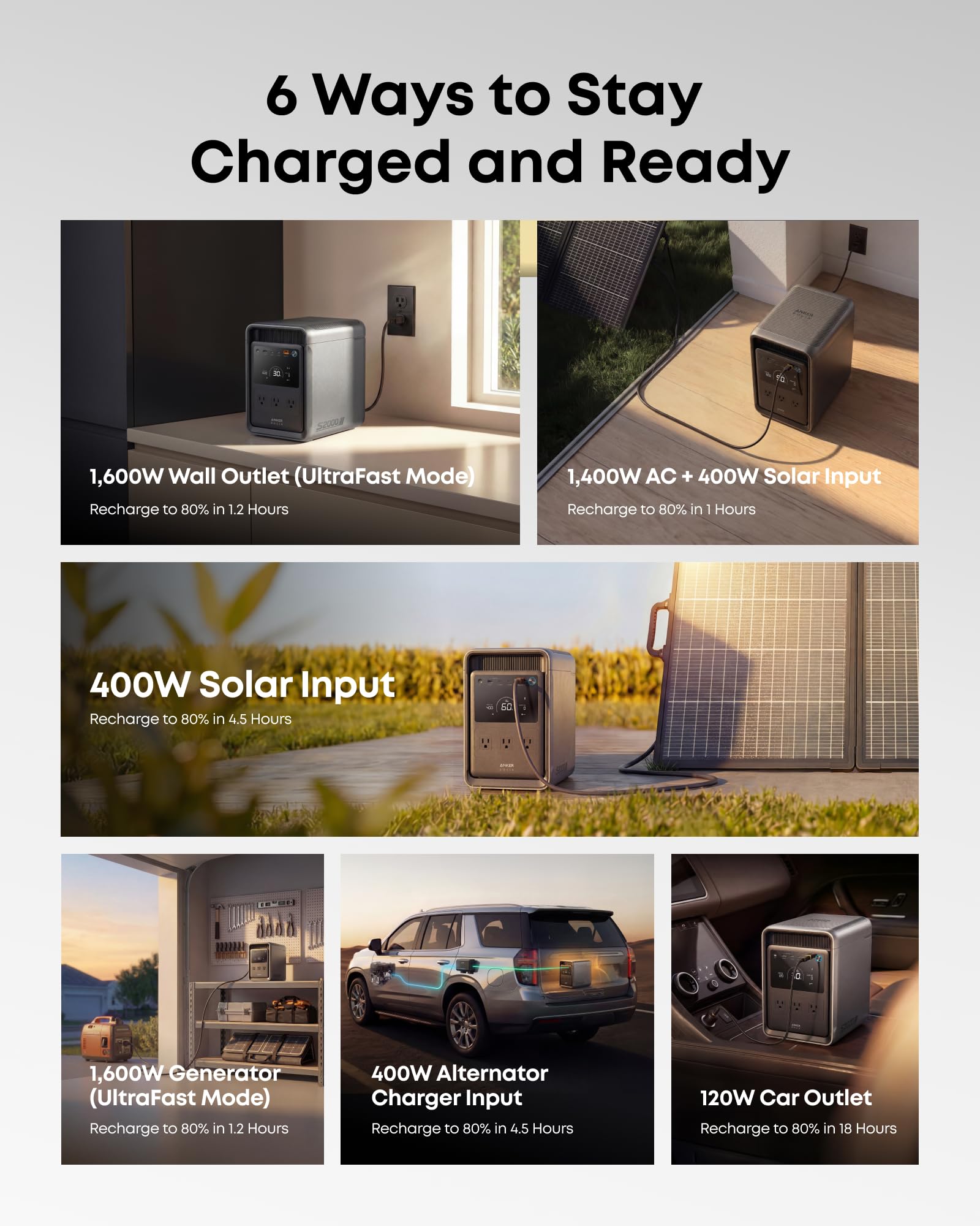 S2000 Portable Power Station, 2,010Wh, 3,000W Peak, Home Backup - Image 8