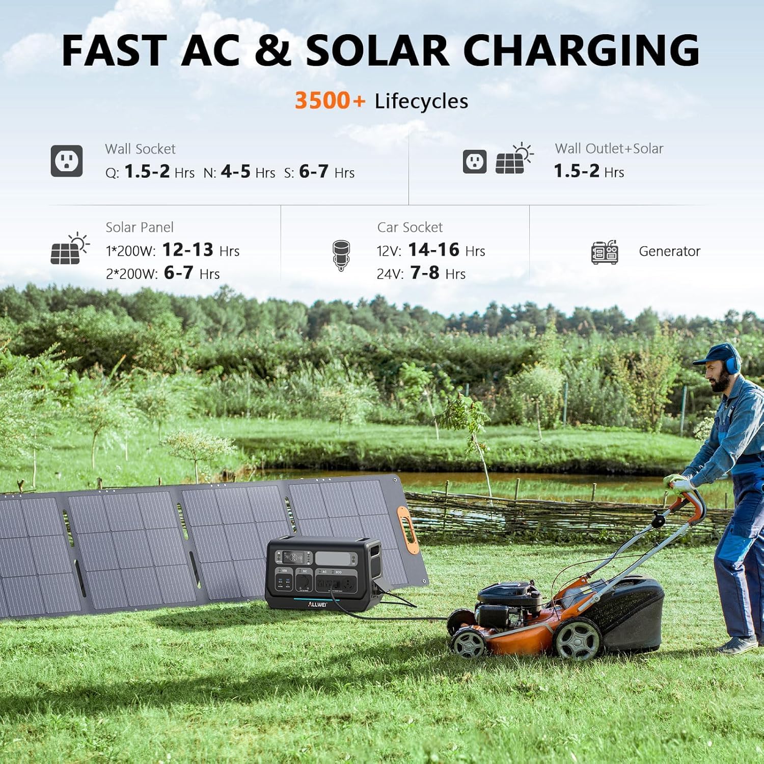 Power Station 2400W (Peak 4800W), 2048Wh LiFePO4 Solar Generator - Image 2