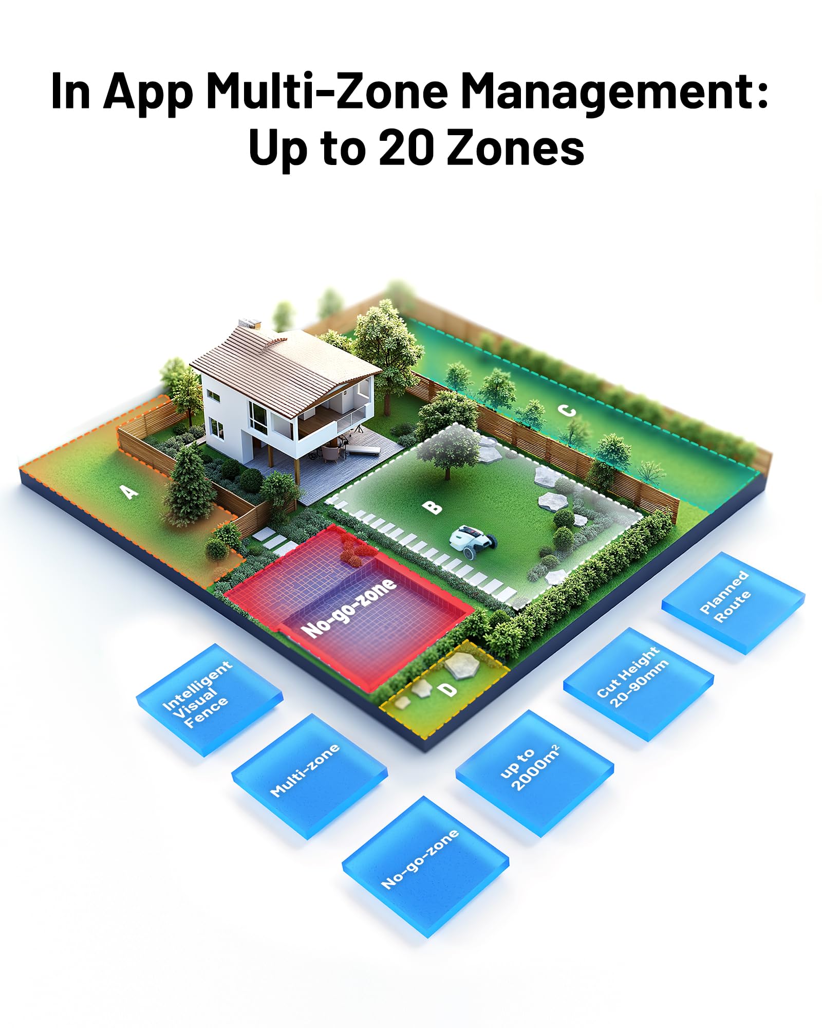 MAMMOTION YUKA 2000 Robot Lawn Mower, Perimeter Wire Free, Recommended 2000 m2, Max.2400 m2, Equipped with UltraSense AI Vision, Handles 45% Slopes - Image 4