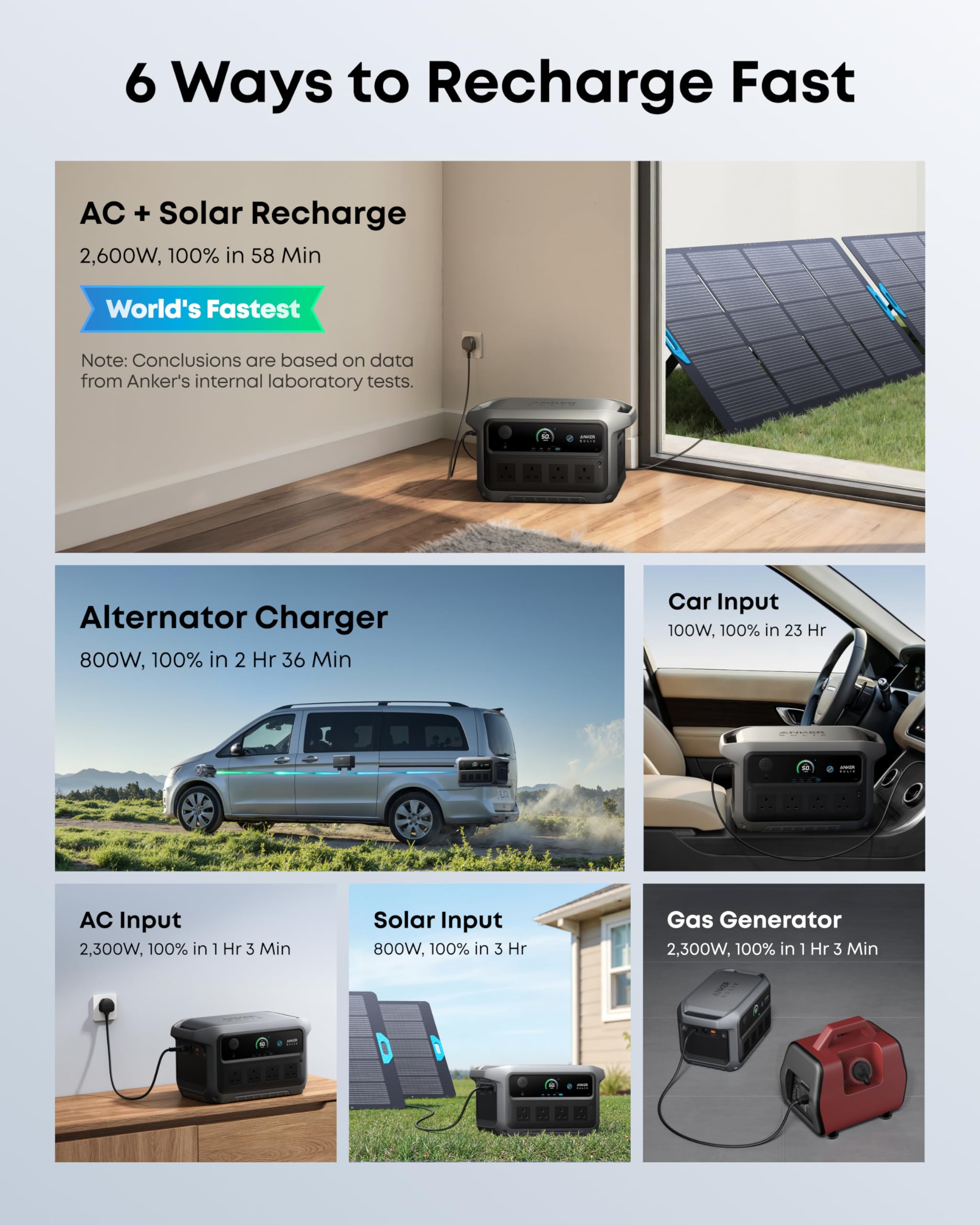 2048WH 2400W Portable Power Station - Solar Generator for Home Backup & Camping - Image 2