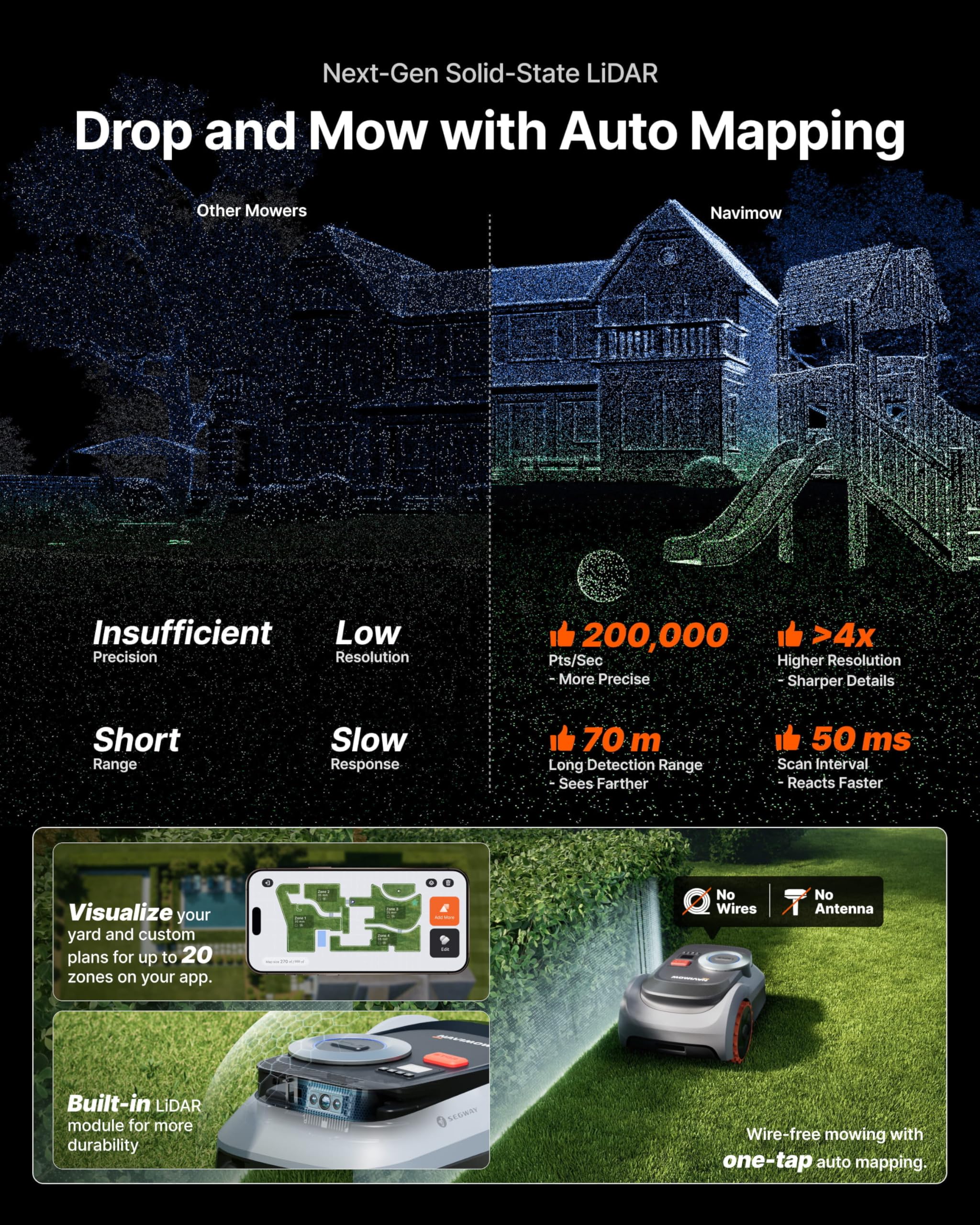 Segway Navimow i210 LiDAR Pro Robotic Lawn Mower with Garage M for 1000 m2 - Image 3